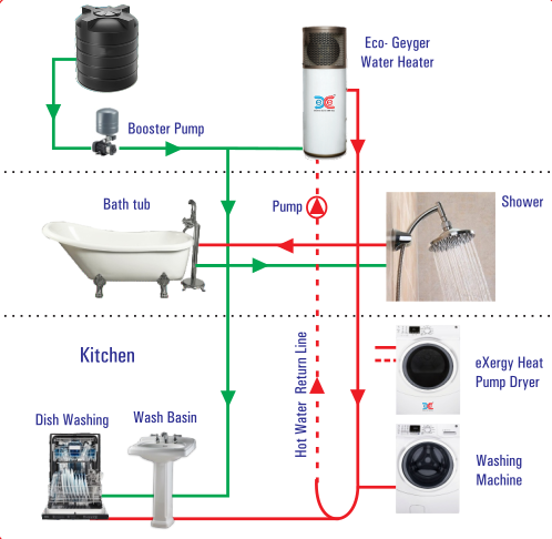 Exergy Heating Solutions